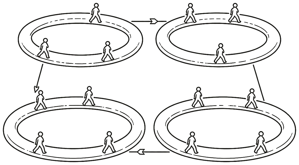 Diagram of four connected rings of people linked into a loop