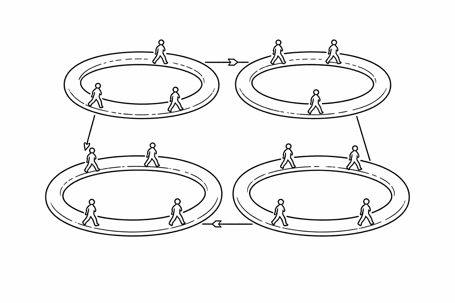 Diagram of four connected rings of people linked into a loop