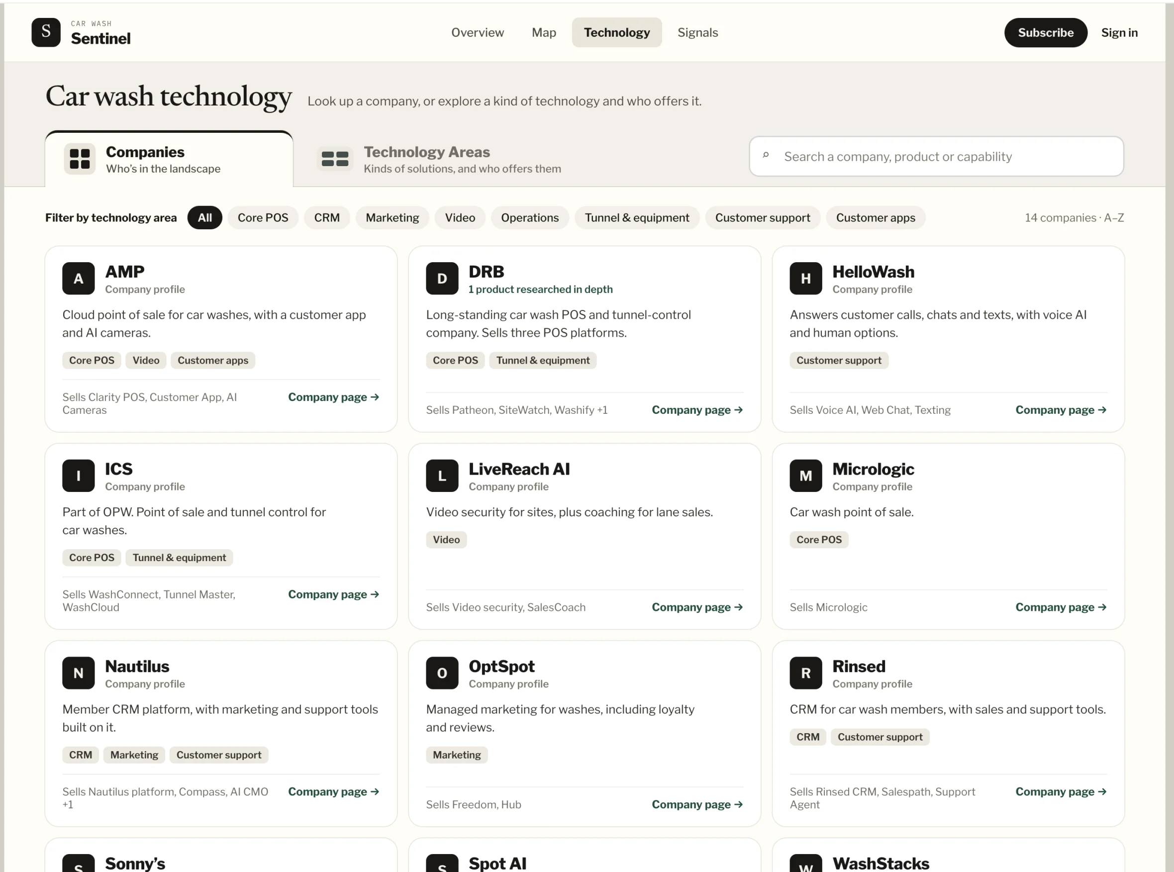 Car Wash Sentinel, Technology view: a directory of car wash technology companies including AMP, DRB, ICS, LiveReach AI, Micrologic, Nautilus, OptSpot and Rinsed, filterable by technology area